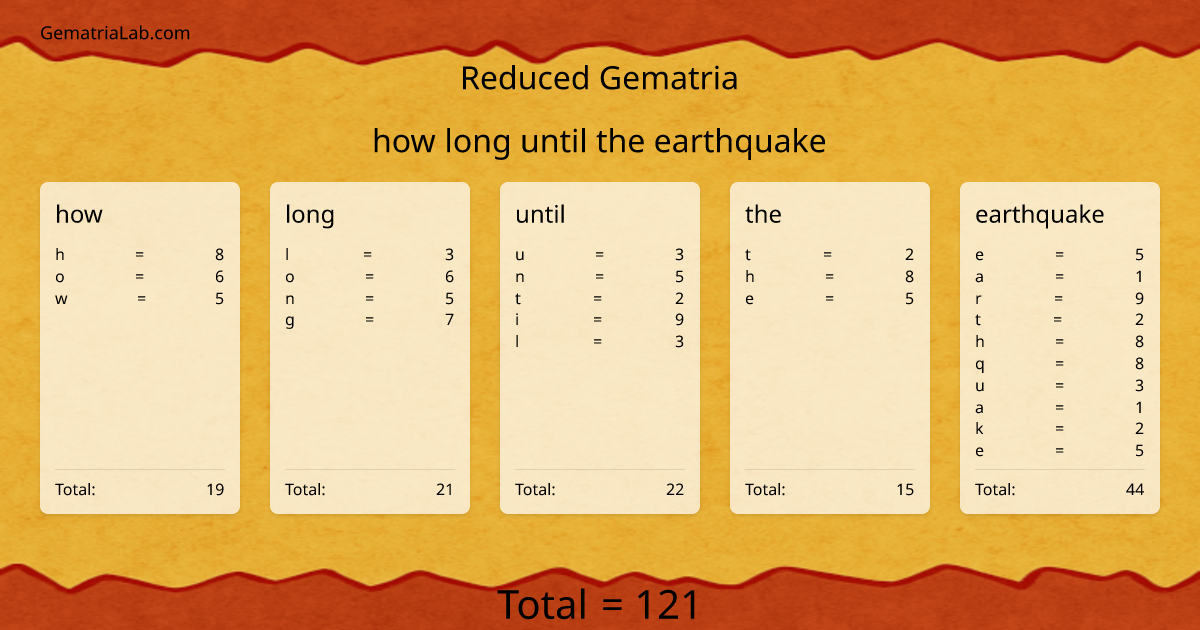 how long until the earthquake in reduced Gematria